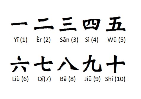 are the numbers from china correct